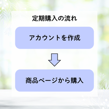 画像をギャラリービューアに読み込む, ソフィのグルカンKP
