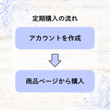 画像をギャラリービューアに読み込む, イムニィSF